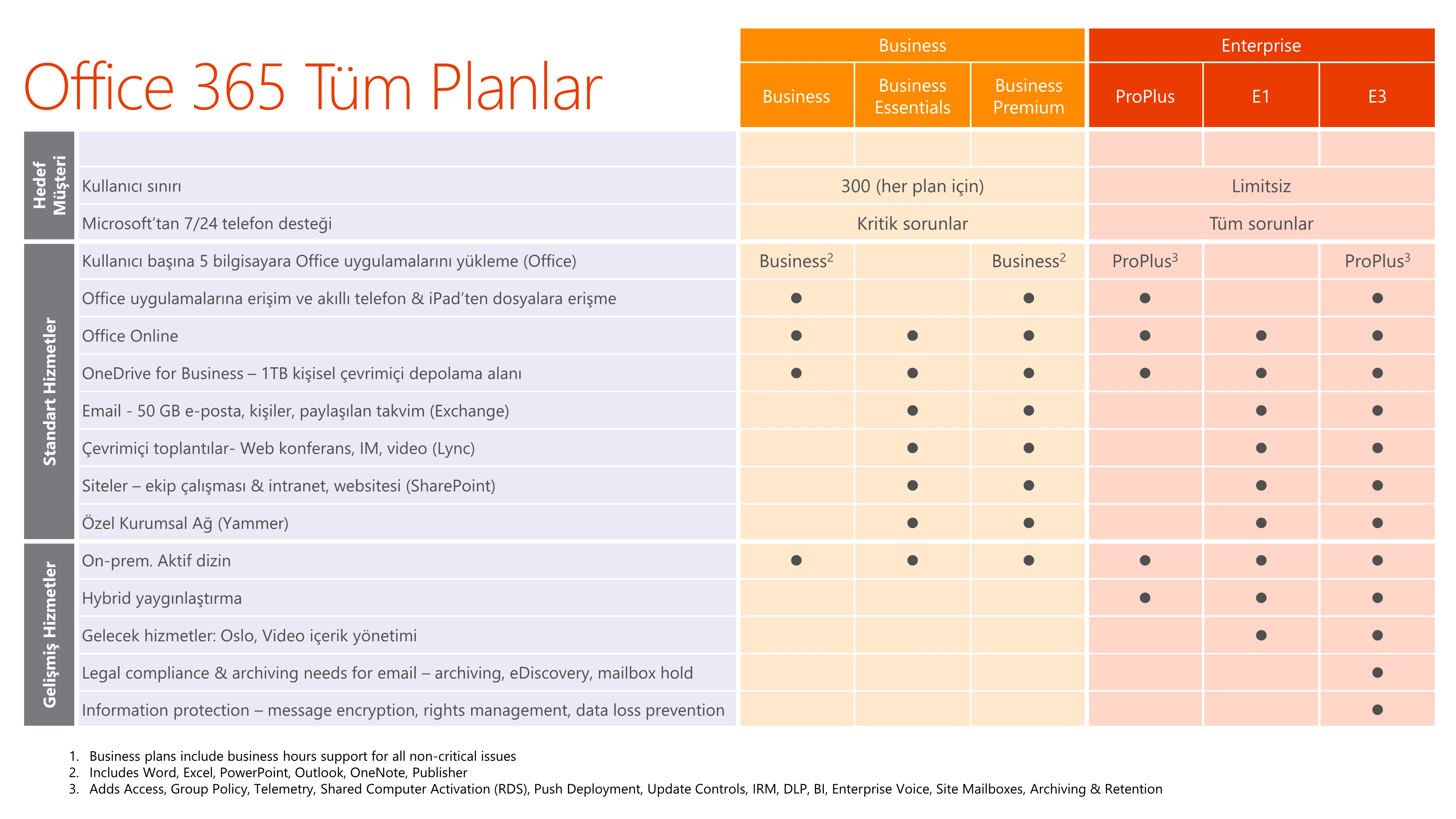 Office 365 Planlar